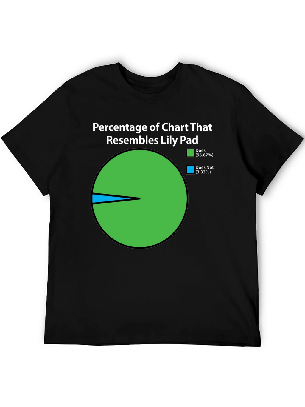 Funny Lily Pad Chart T-Shirt - 96.67% Resemblance!
