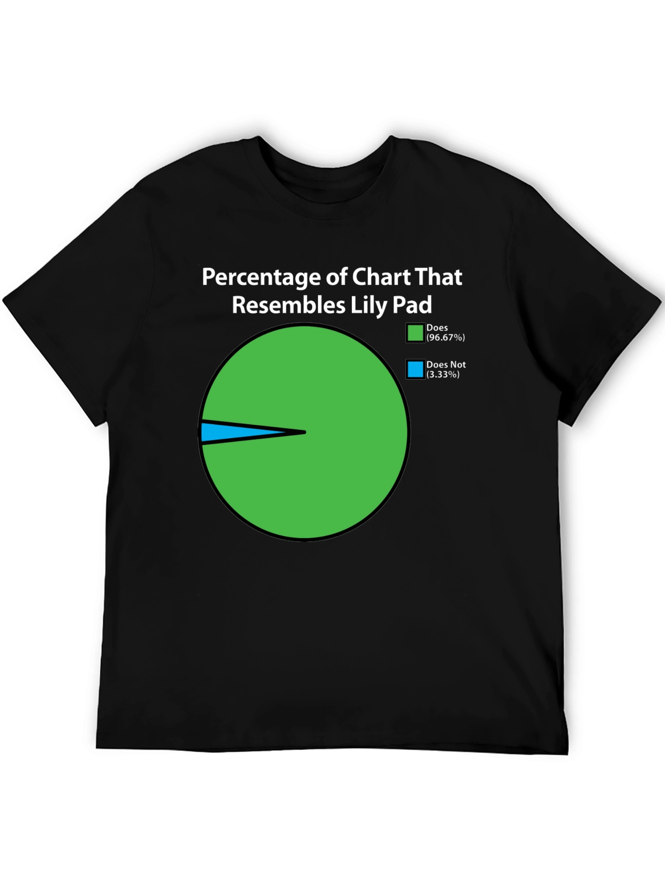 Funny Lily Pad Chart T-Shirt - 96.67% Resemblance!