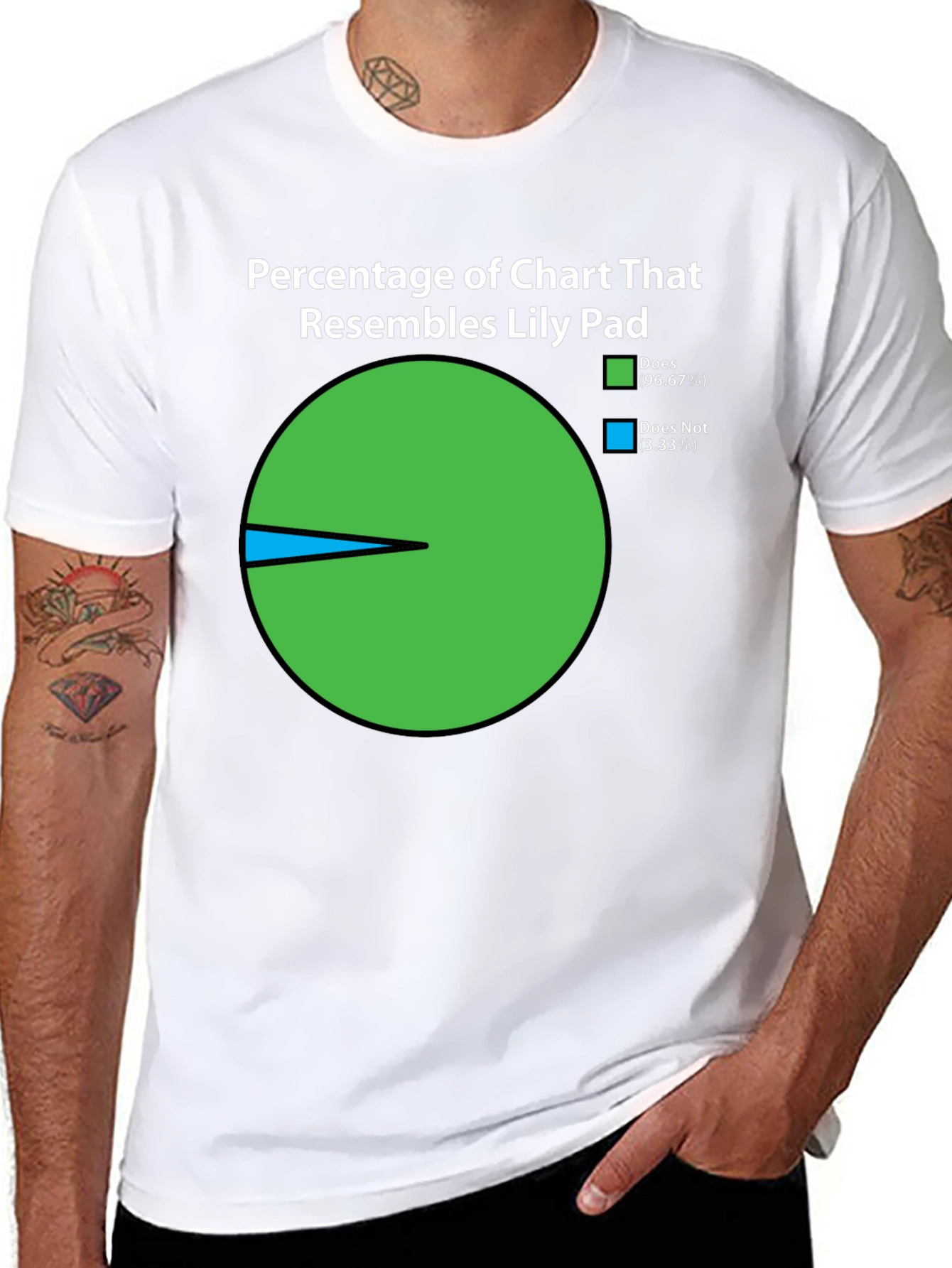 Funny Lily Pad Chart T-Shirt - 96.67% Resemblance!