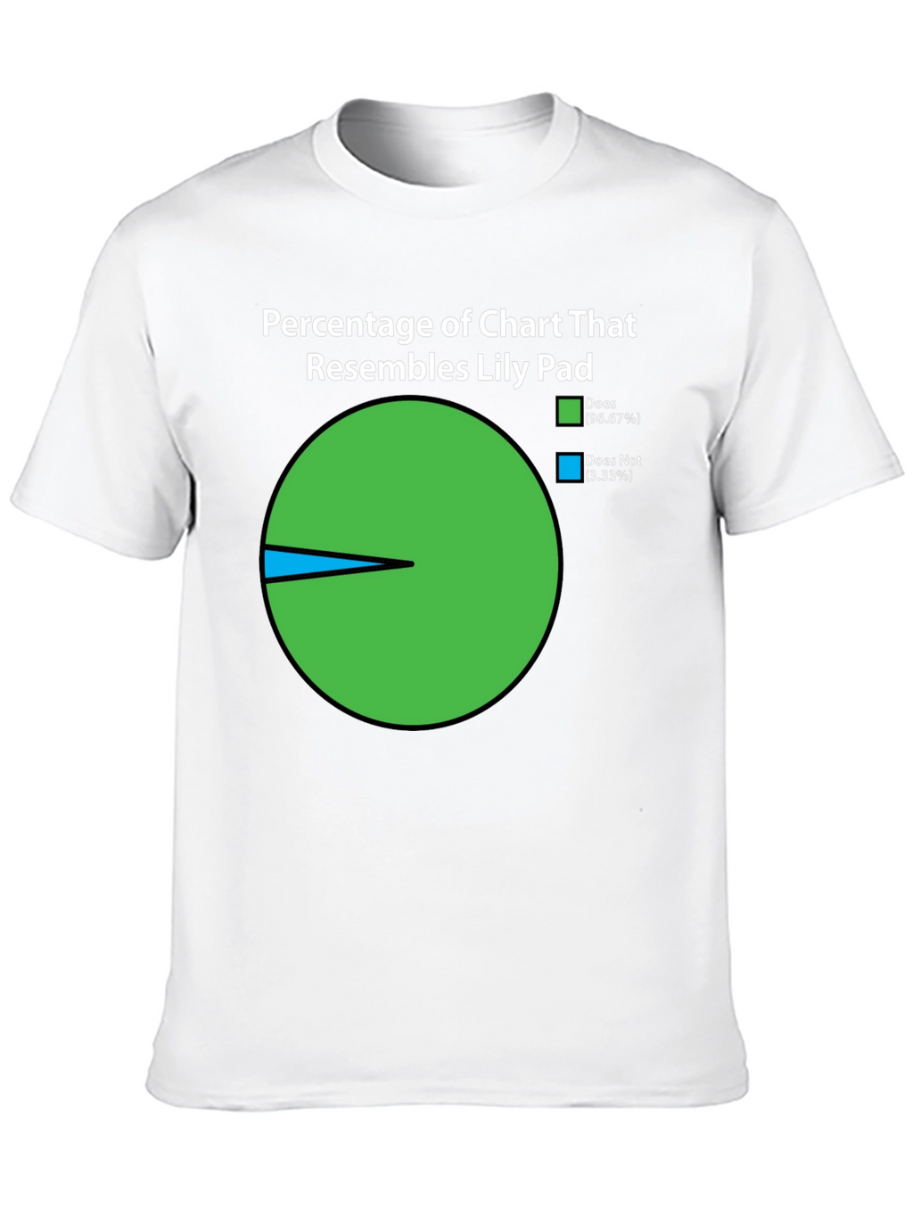 Funny Lily Pad Chart T-Shirt - 96.67% Resemblance!