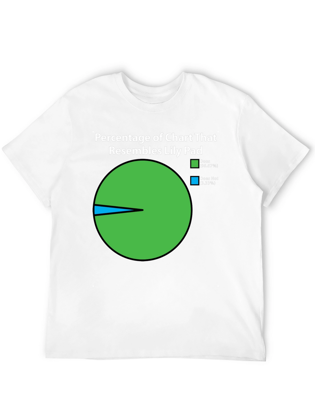 Funny Lily Pad Chart T-Shirt - 96.67% Resemblance!