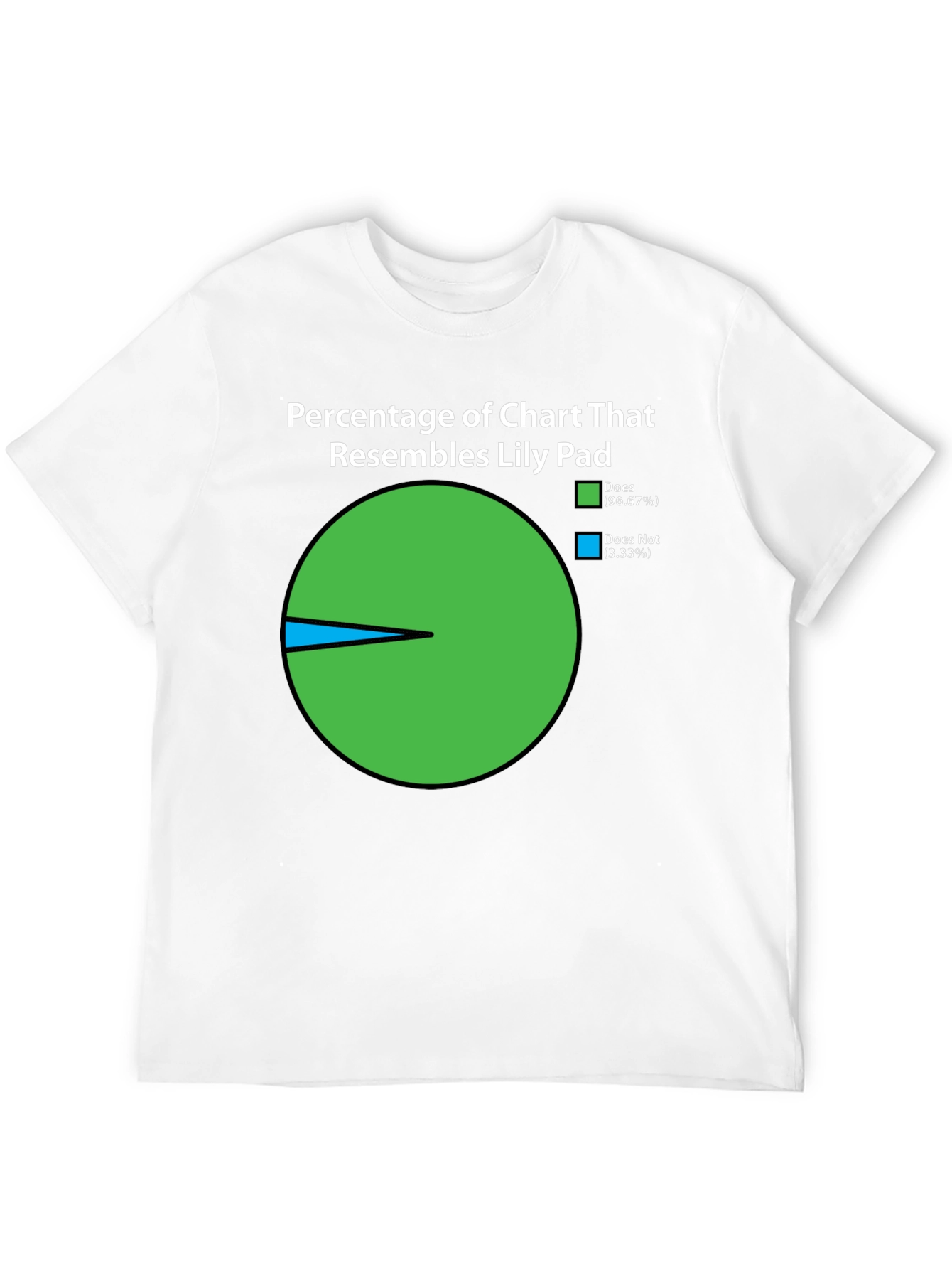 Funny Lily Pad Chart T-Shirt - 96.67% Resemblance!