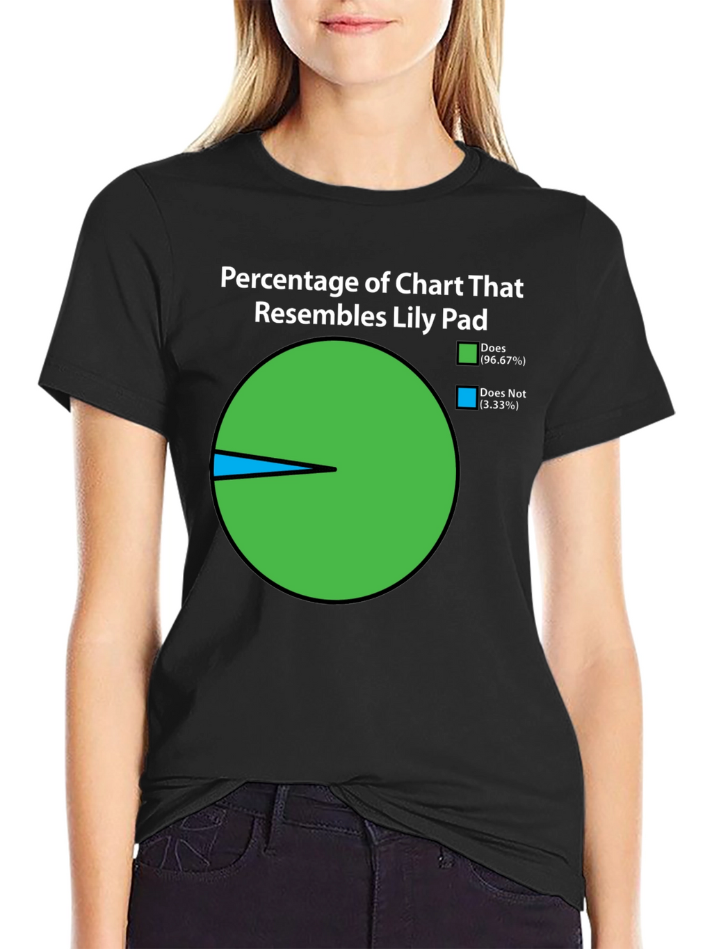 Funny Lily Pad Chart T-Shirt - 96.67% Resemblance!