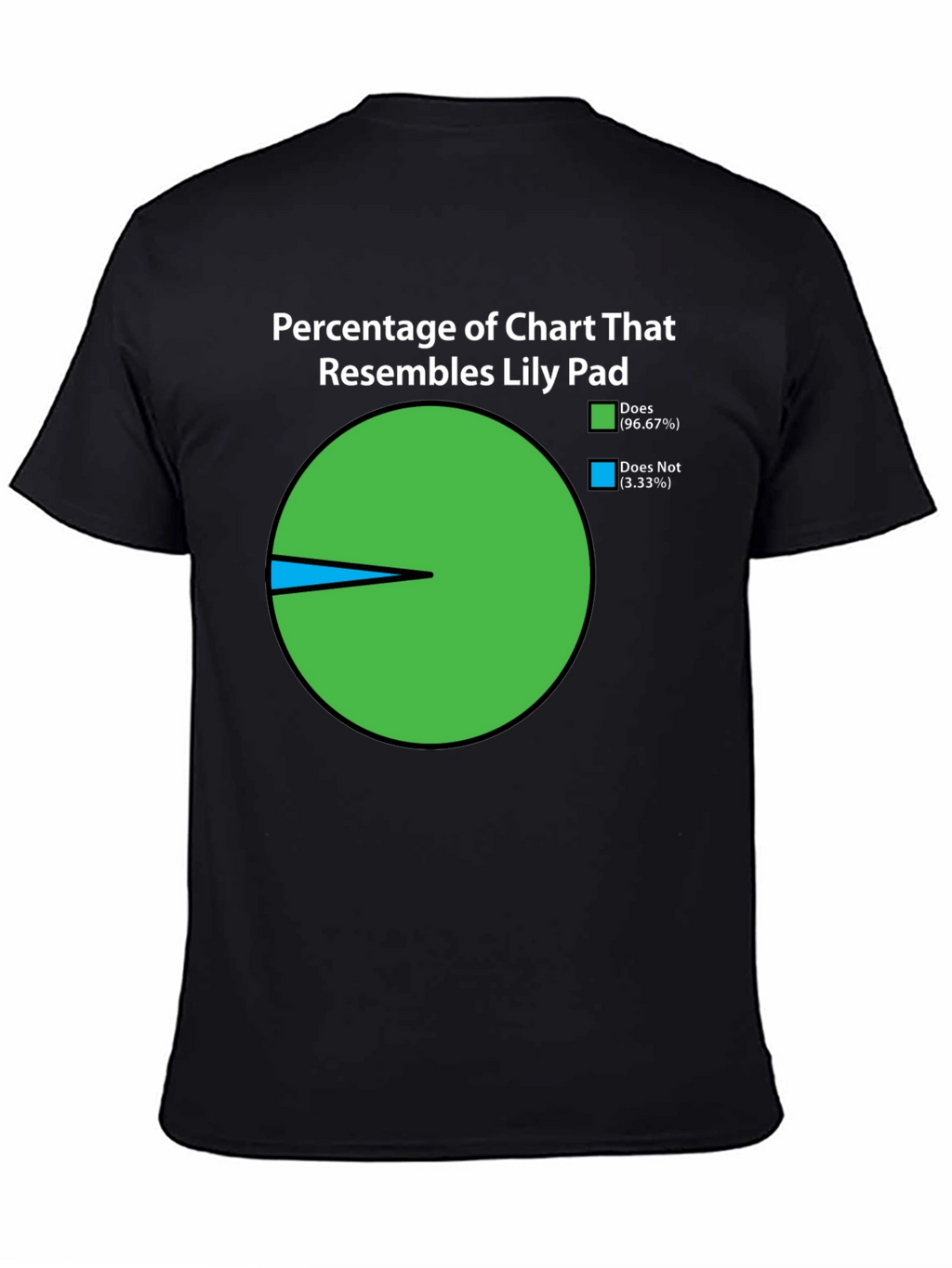 Funny Lily Pad Chart T-Shirt - 96.67% Resemblance!