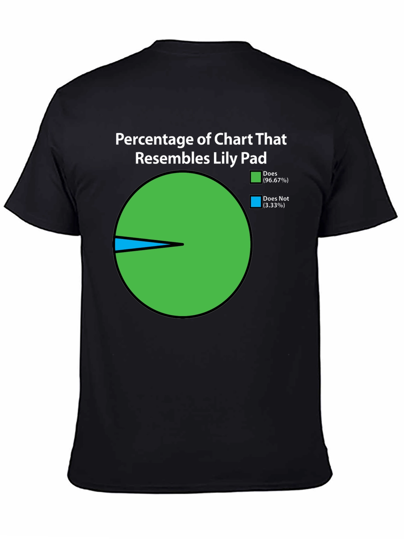 Funny Lily Pad Chart T-Shirt - 96.67% Resemblance!
