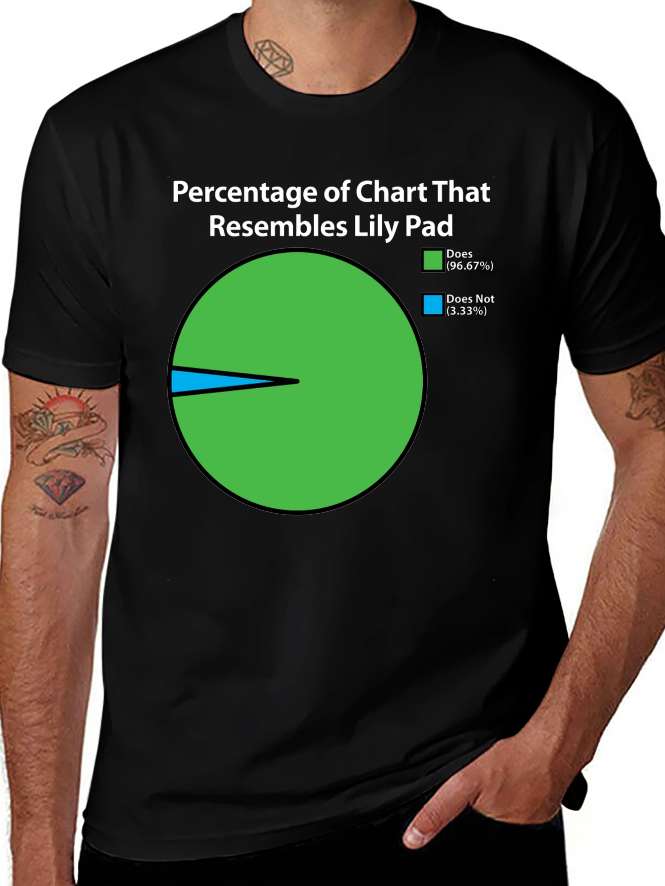Funny Lily Pad Chart T-Shirt - 96.67% Resemblance!