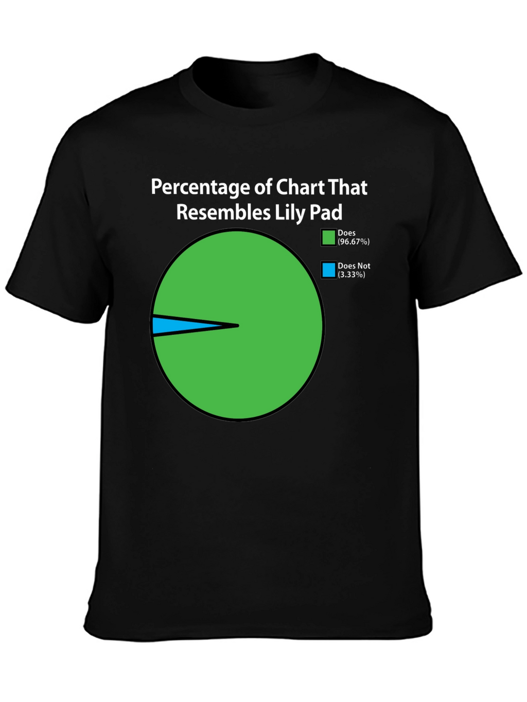 Funny Lily Pad Chart T-Shirt - 96.67% Resemblance!