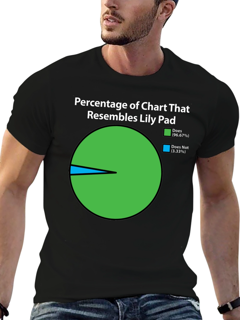 Funny Lily Pad Chart T-Shirt - 96.67% Resemblance!