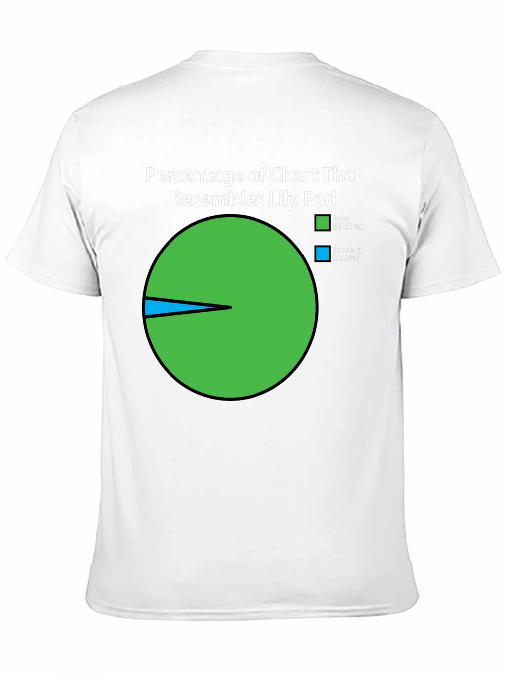 Funny Lily Pad Chart T-Shirt - 96.67% Resemblance!